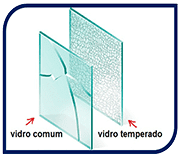 Vidro Temperado